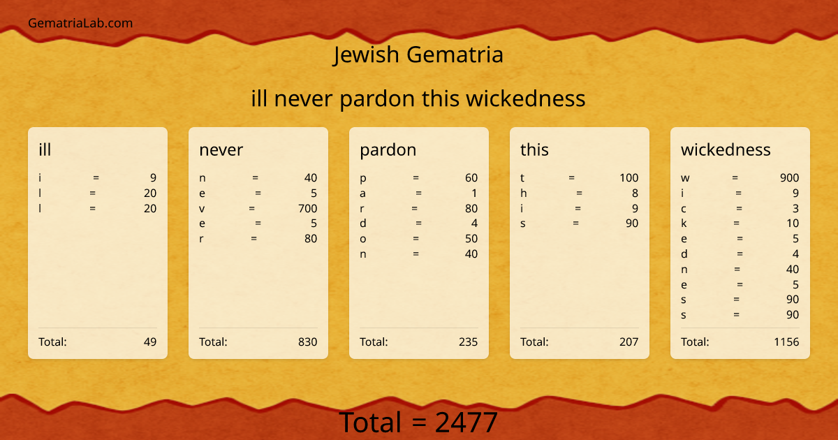 ill never pardon this wickedness in jewish Gematria